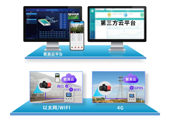 菌菇智能養殖監控系統對比