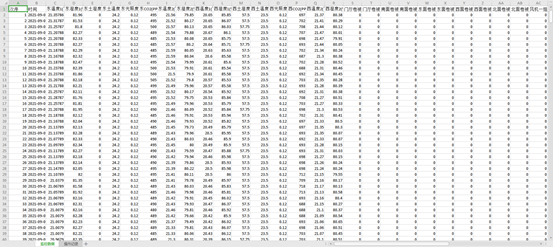 菌菇智能養殖監控系統數據報表