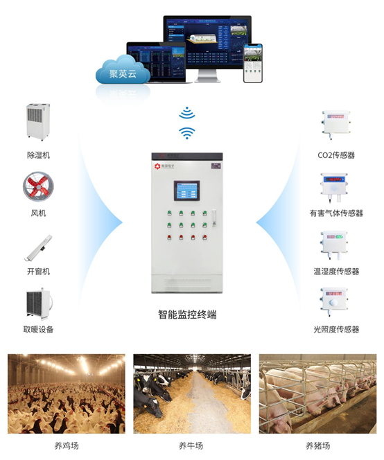 畜禽養殖監控系統