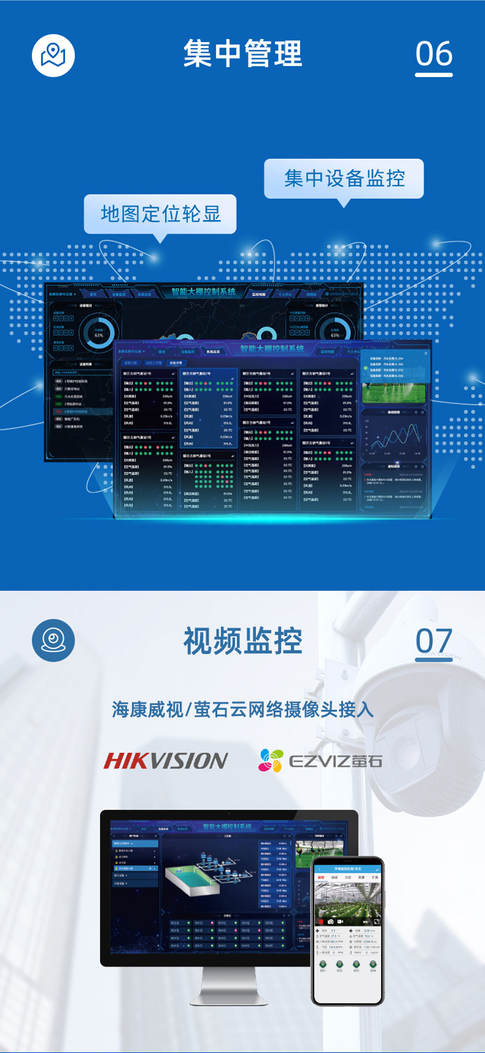 8路智慧農(nóng)業(yè)控制系統(tǒng)基礎(chǔ)版集中管理