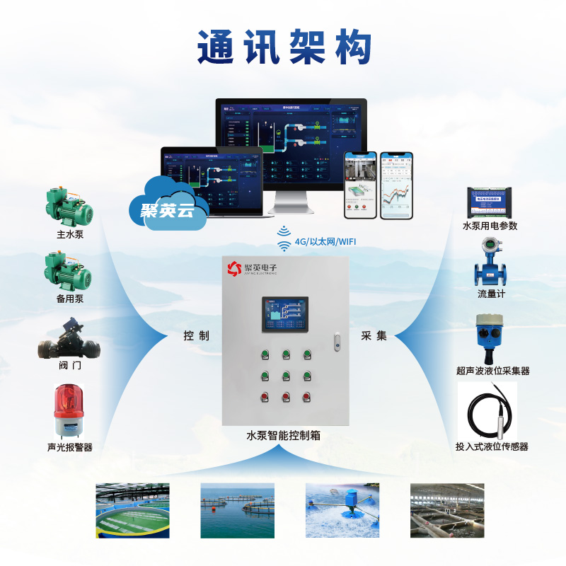 智慧水產養殖監控系統通訊架構圖