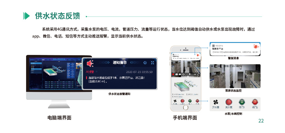 智能供水系統(tǒng)(圖5) 智能供水系統(tǒng)供水狀態(tài)反應(yīng)