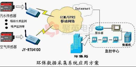 GPRS環保數據采集系統應用方案