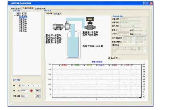 數據采集與監控系統實時界面