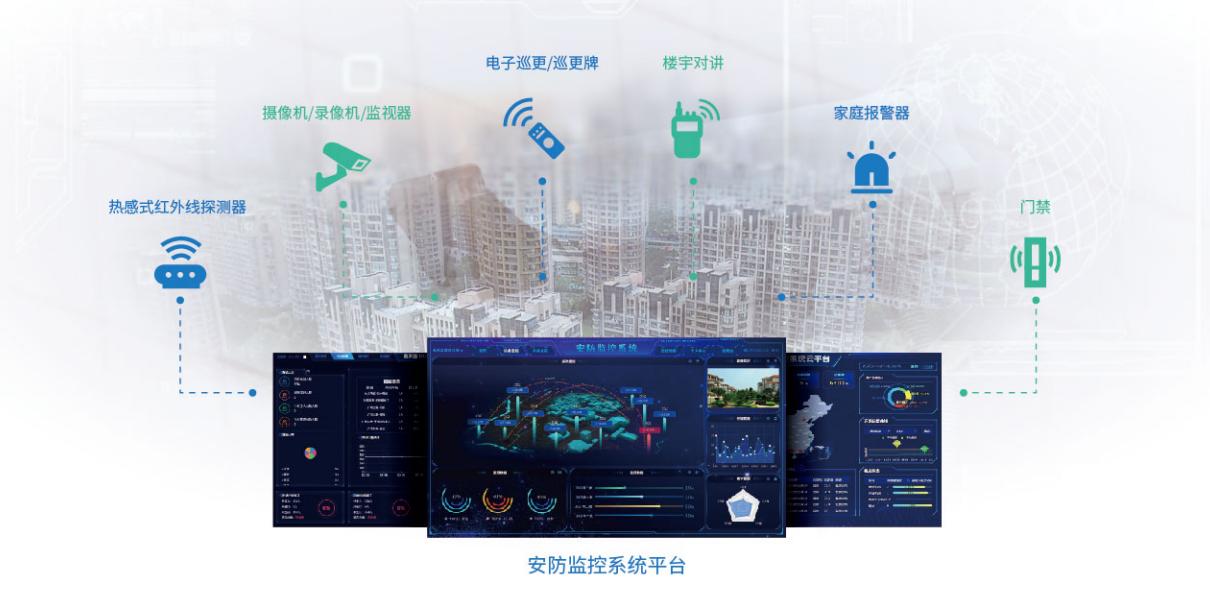 聚英智能安防系統