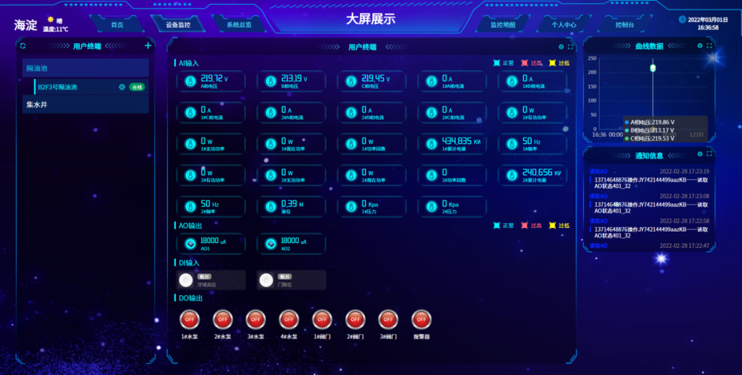 中小河流水文監測系統在線采集河流水文數據 中小河流水文監測系統在線采集河流水文數據