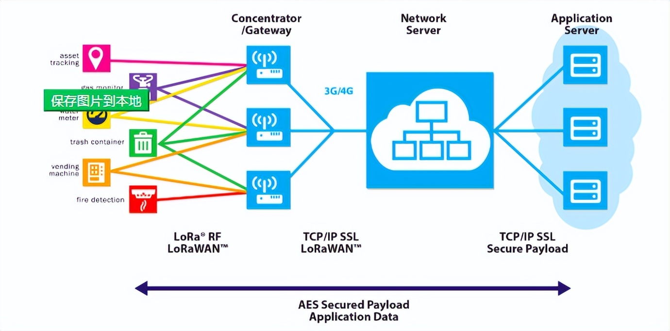 NwkSkey用于保證從設備到 LoRa 網(wǎng)絡服務器的消息完整性 NwkSkey用于保證從設備到 LoRa 網(wǎng)絡服務器的消息完整性