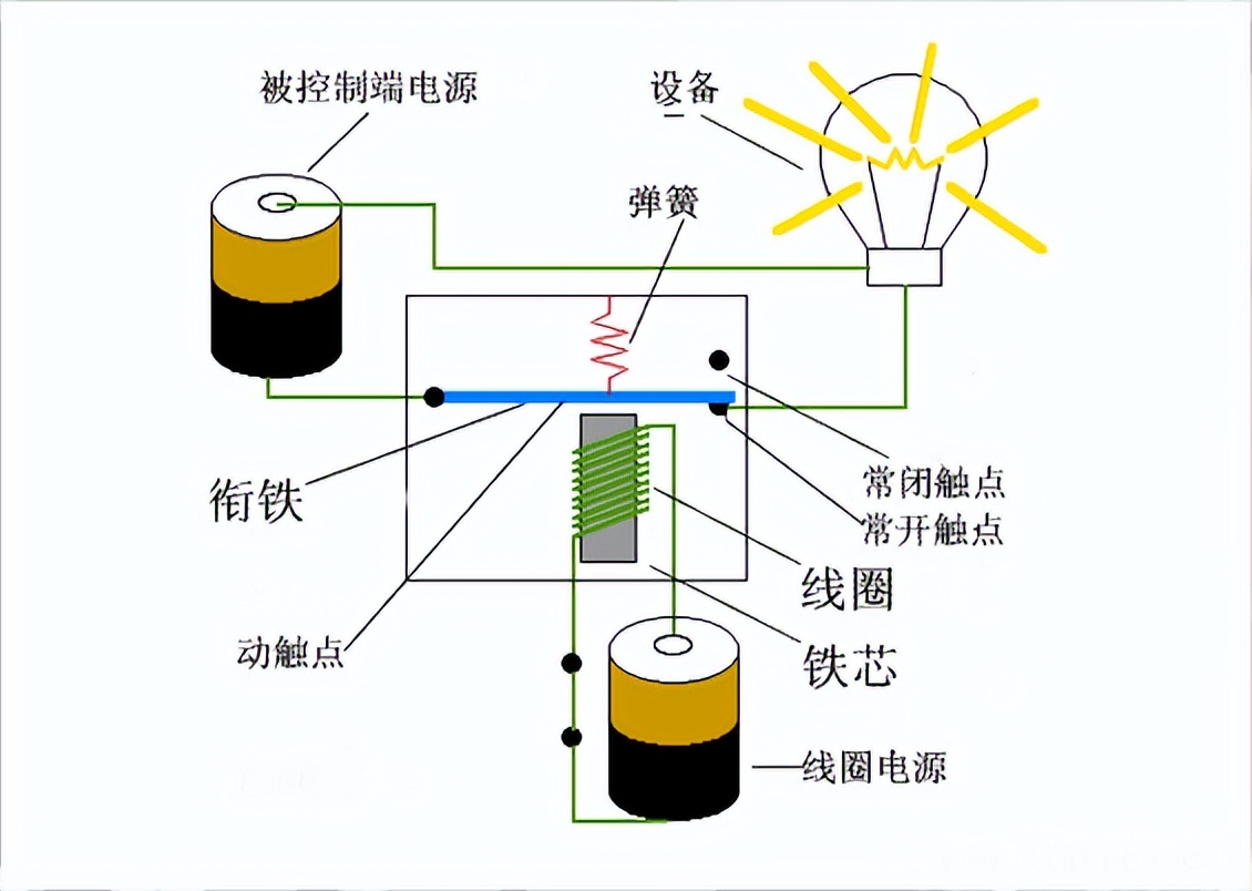 電磁繼電器的測試方法 電磁繼電器的測試方法