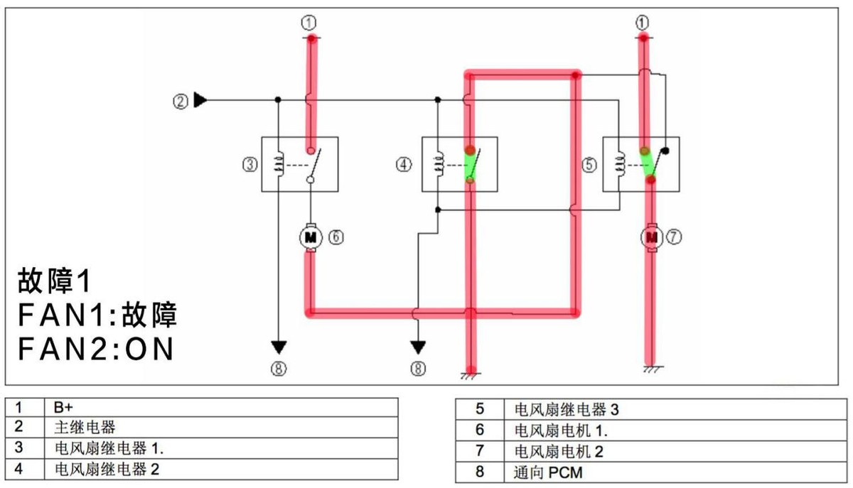 固定繼電器故障解決 固定繼電器故障解決