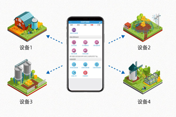 多賬號管理，多設備管理