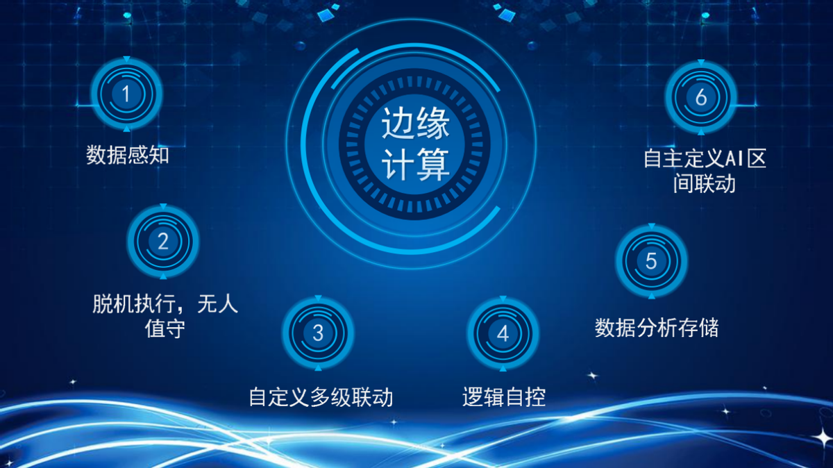 物聯網系統中的邊緣計算，你了解多少？