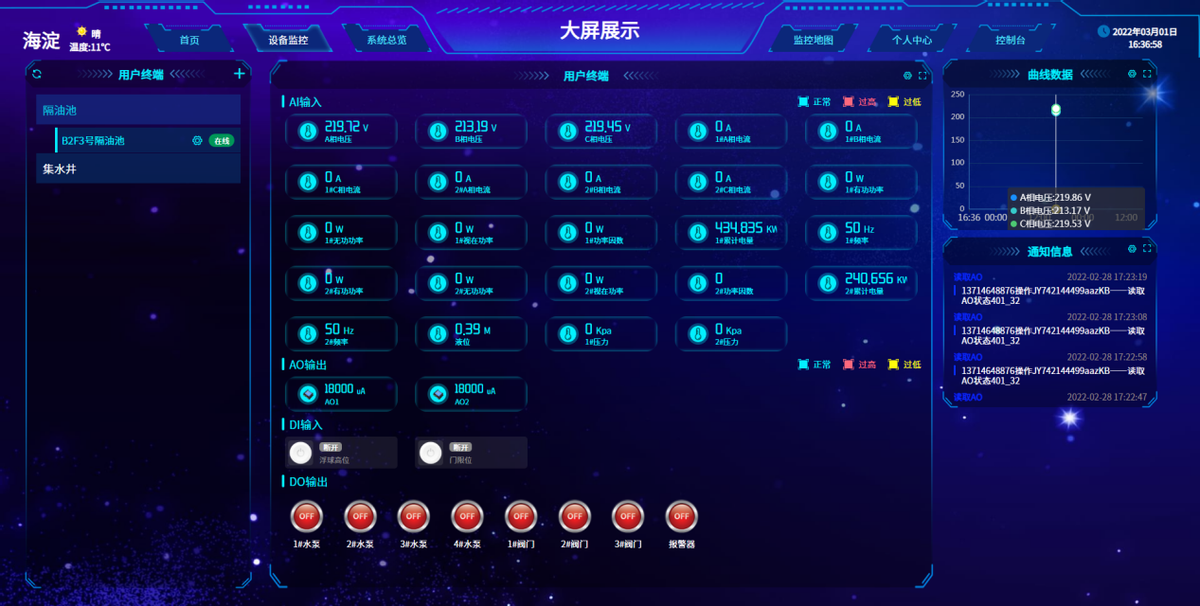 城市排澇監控系統解決方案 大屏顯示