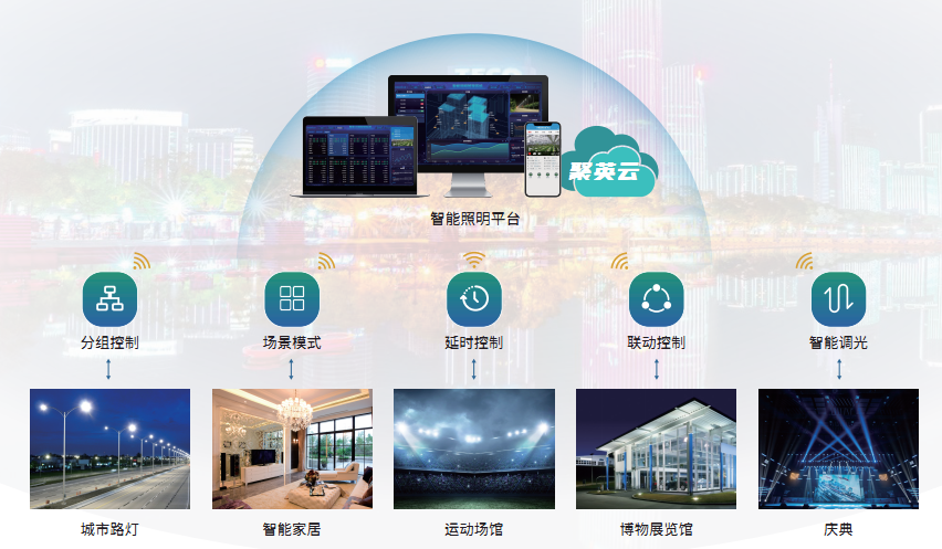 辦公智慧照明系統