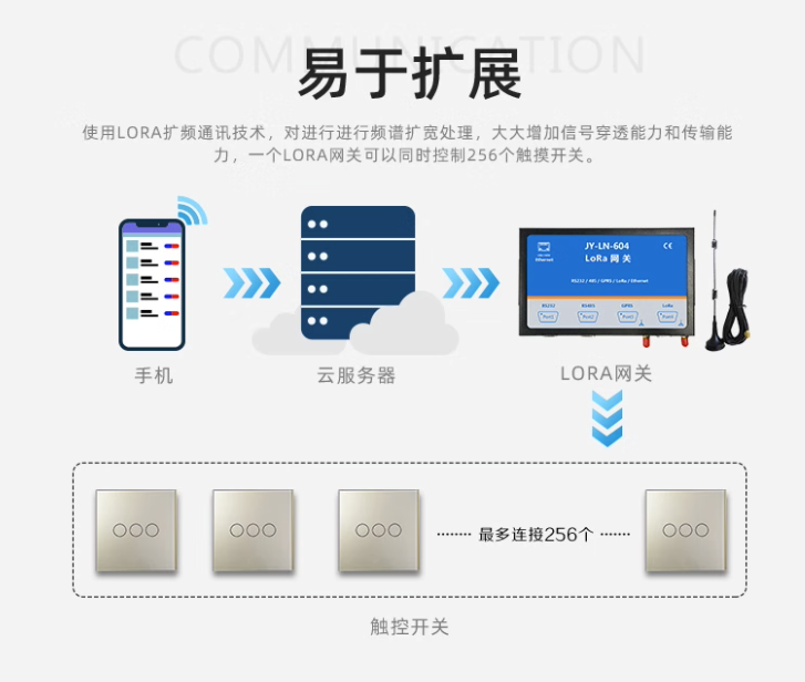 易于擴(kuò)展 易于擴(kuò)展