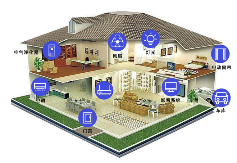 LORA智能家居控制系統(tǒng) LORA智能家居控制系統(tǒng)