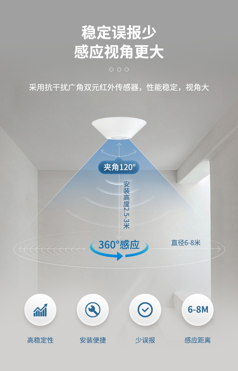 人體感應傳感器 人體感應傳感器