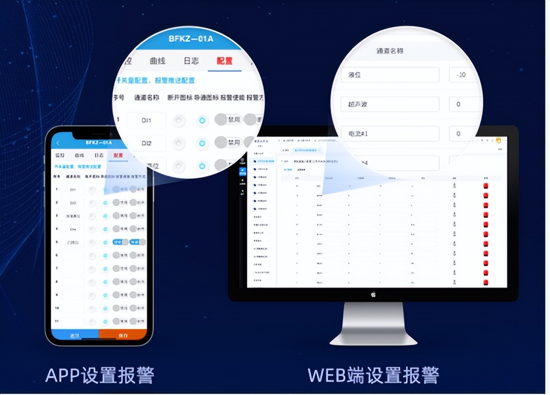 報警方式 報警方式