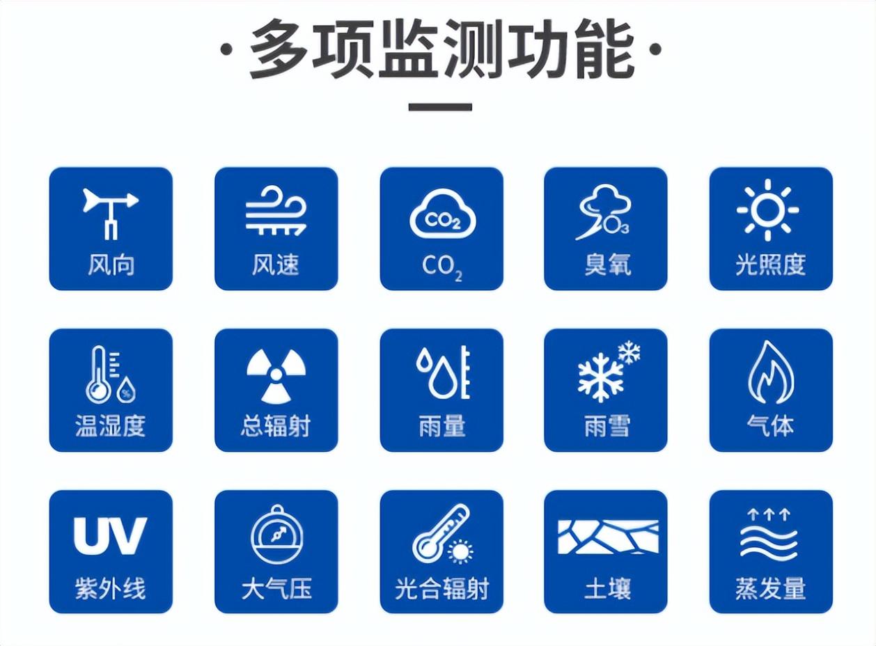 農業小氣候自動氣象站 多項監測功能
