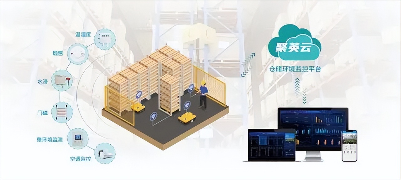 倉庫溫濕度監控檢測方案