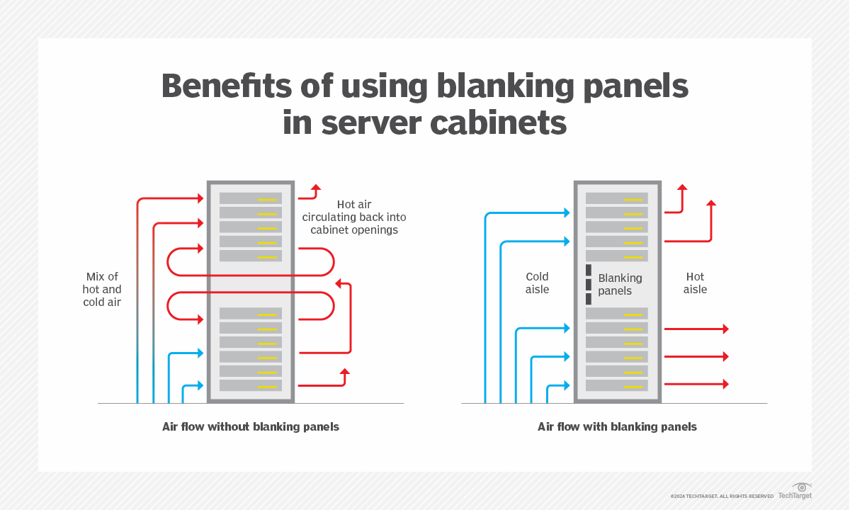 如何理解現代數據中心的進步