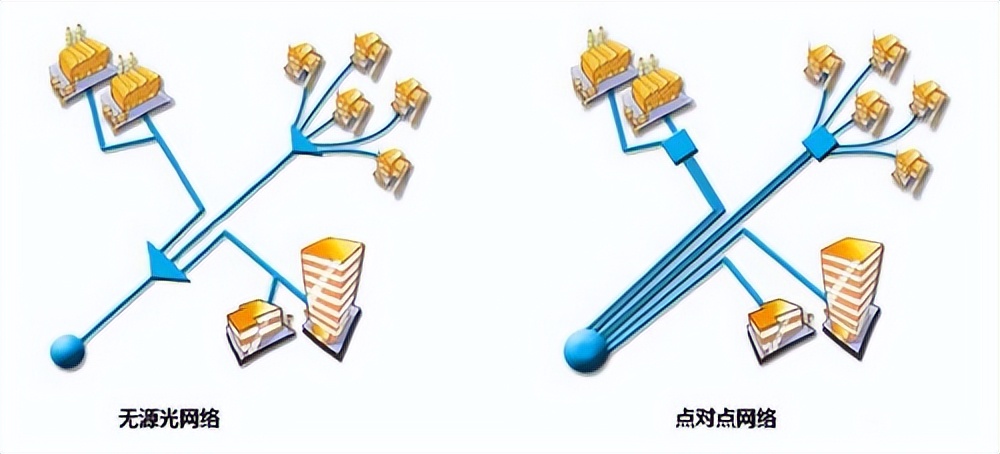 點(diǎn)對(duì)點(diǎn)通訊 點(diǎn)對(duì)點(diǎn)通訊