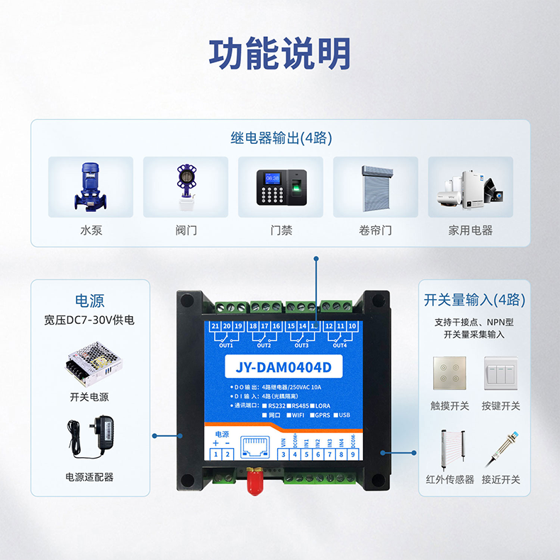 功能說(shuō)明 功能說(shuō)明