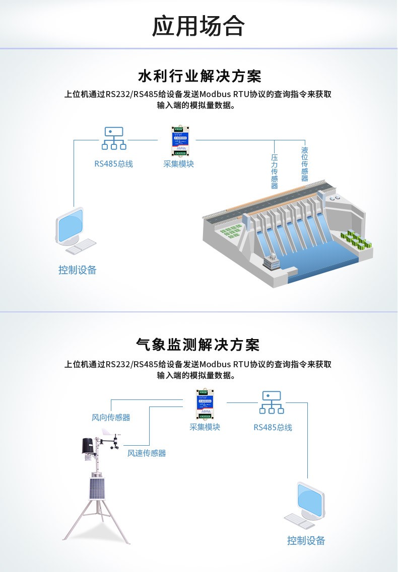 應用場合 應用場合