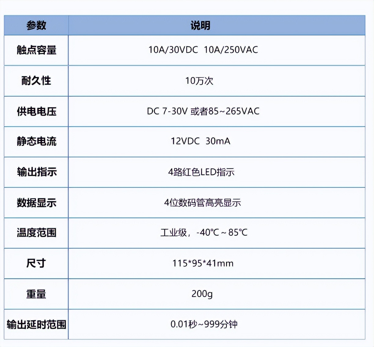 參數說明 參數說明