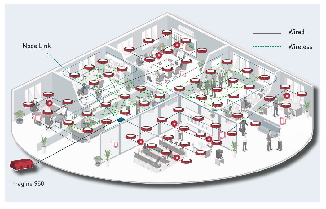 探索智能建筑的設計靈活性:集成最佳的無線和有線照明控制