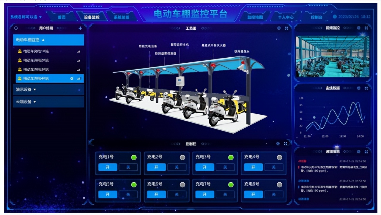 電動車棚防火監控系統 云平臺 電動車棚防火監控系統 云平臺