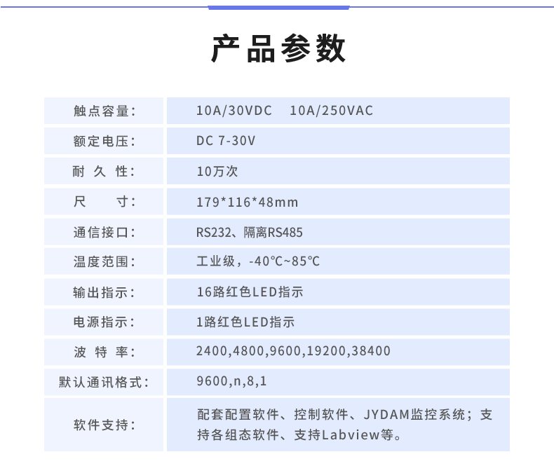 DAM-1616D 工業(yè)級I/O模塊產(chǎn)品參數(shù)
