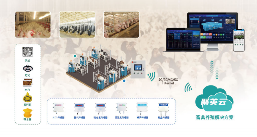 智能養(yǎng)殖監(jiān)控系統(tǒng)