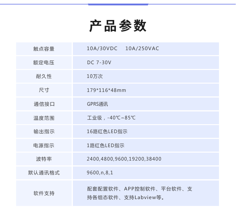 云平臺 GPRS-1624 遠程智能控制器產品參數 云平臺 GPRS-1624 遠程智能控制器產品參數