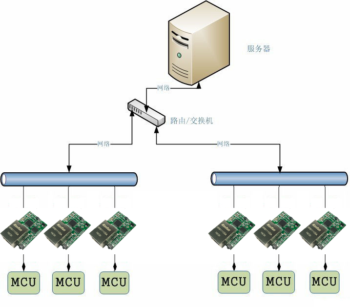 Y-TCPTTL-6O6模塊采集模式 Y-TCPTTL-6O6模塊采集模式