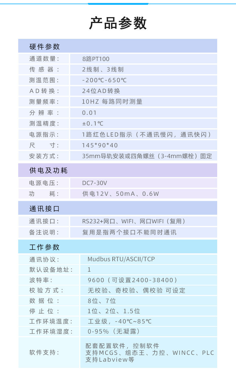云平臺 DAM-AIPT 溫度采集模塊產品參數 云平臺 DAM-AIPT 溫度采集模塊產品參數