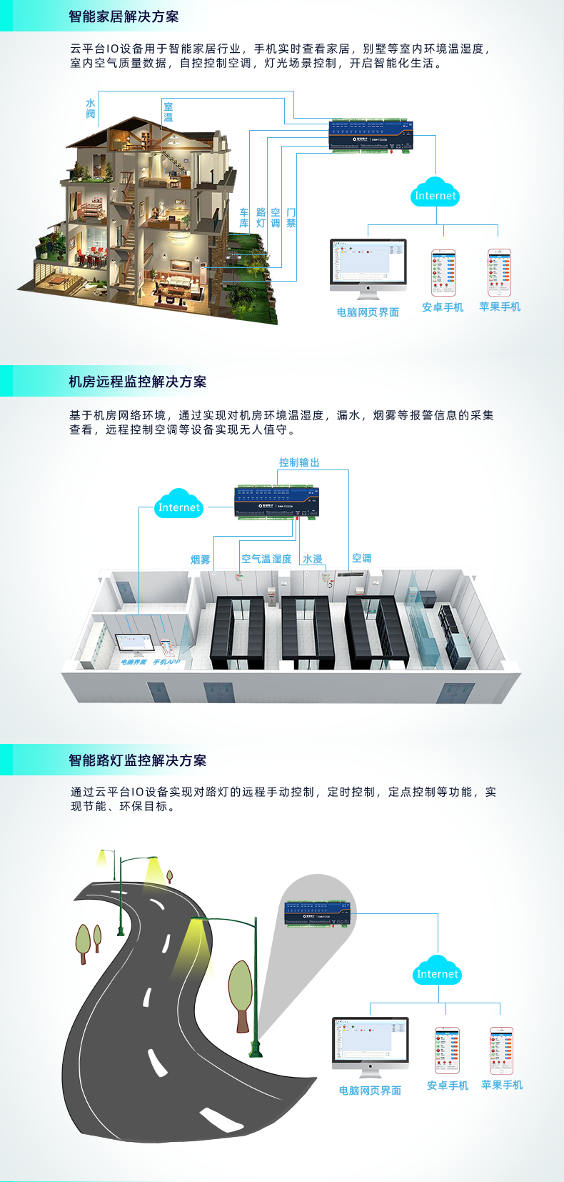 云平臺(tái) DAM1212D-MT 遠(yuǎn)程智能控制器應(yīng)用場(chǎng)景 云平臺(tái) DAM1212D-MT 遠(yuǎn)程智能控制器應(yīng)用場(chǎng)景