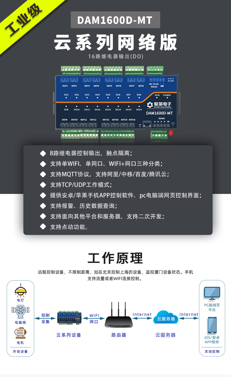 云平臺 DAM1600D-MT 遠程數采控制器
