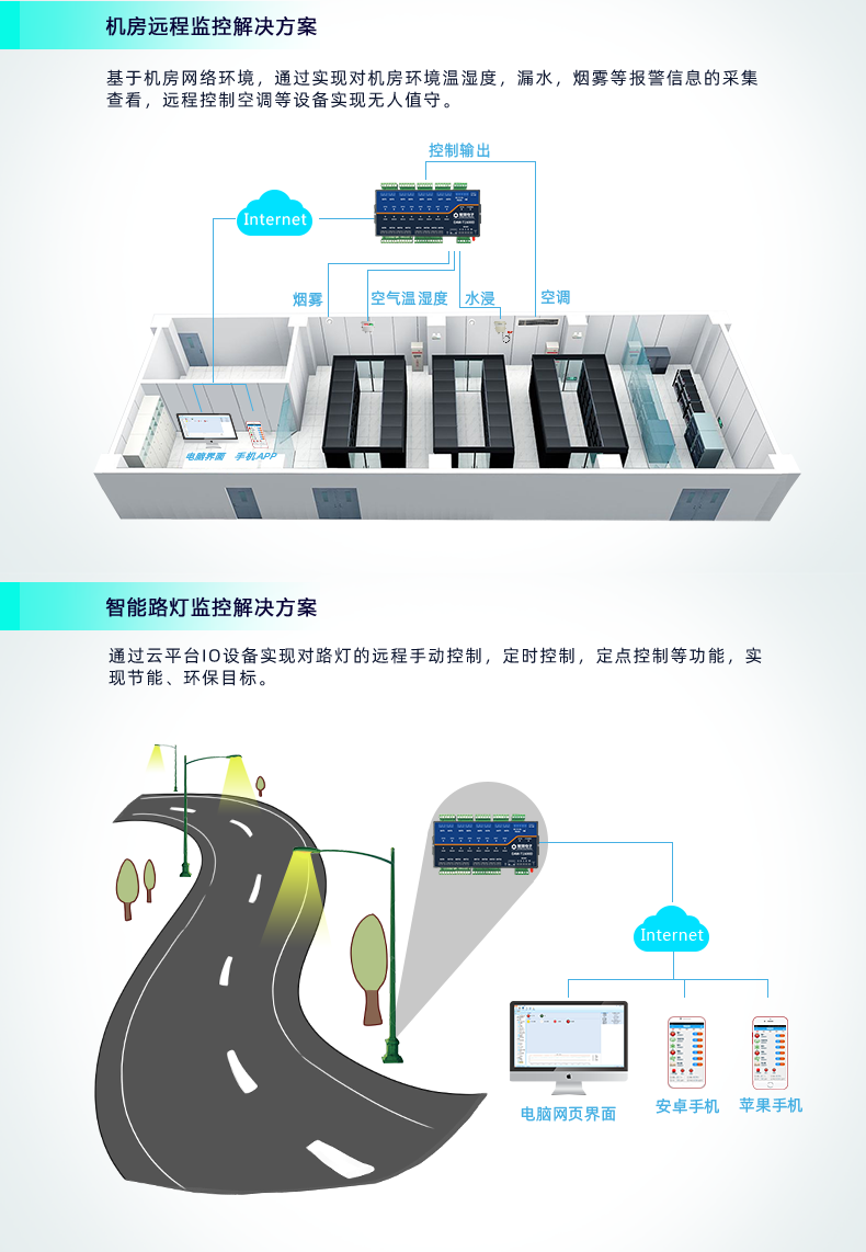 云平臺 DAM1600D-MT 遠程數采控制器應用場景