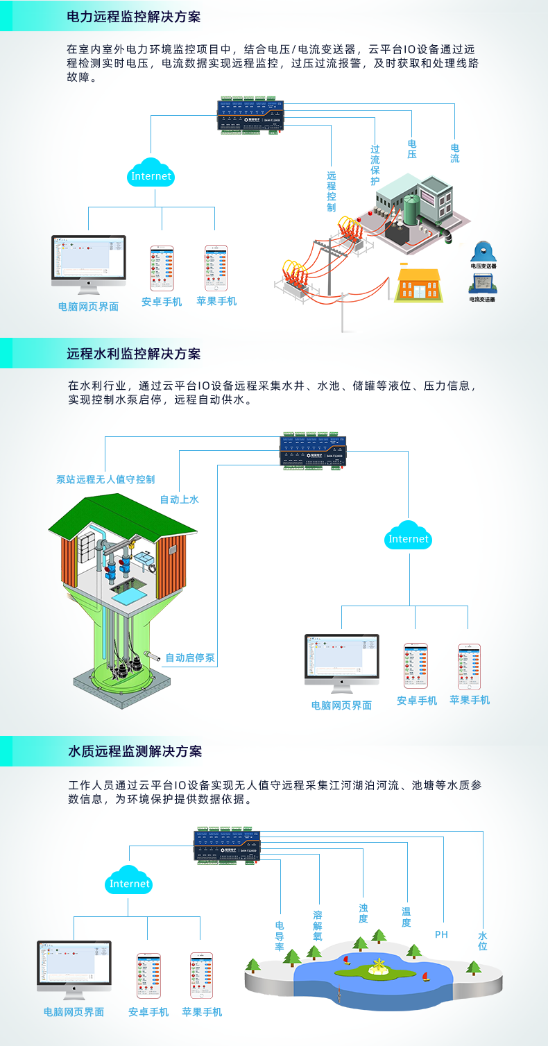 云平臺 DAM-1200D 遠(yuǎn)程智能控制器應(yīng)用場景 云平臺 DAM-1200D 遠(yuǎn)程智能控制器應(yīng)用場景