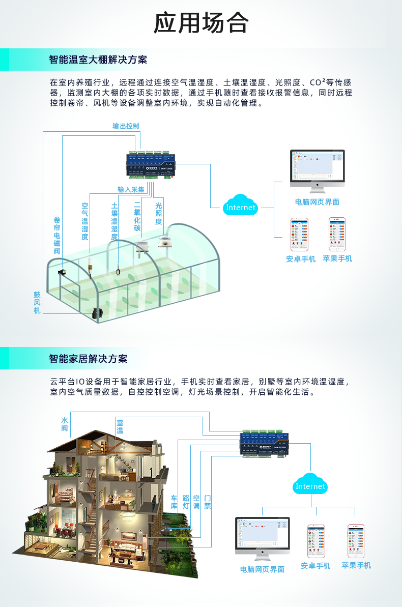 云平臺 DAM-1200D 遠(yuǎn)程智能控制器應(yīng)用場景 云平臺 DAM-1200D 遠(yuǎn)程智能控制器應(yīng)用場景