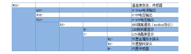WS2-A-E 溫濕度傳感器產品選型