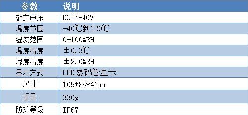 WS2-A-E 溫濕度傳感器參數