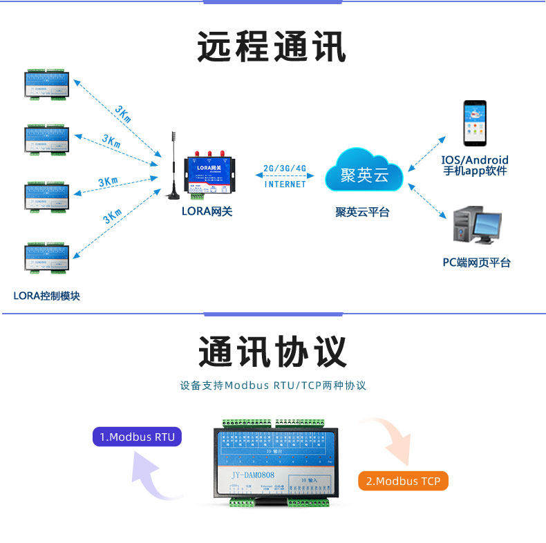 LoRa0808T LoRa無(wú)線控制模塊通訊方式