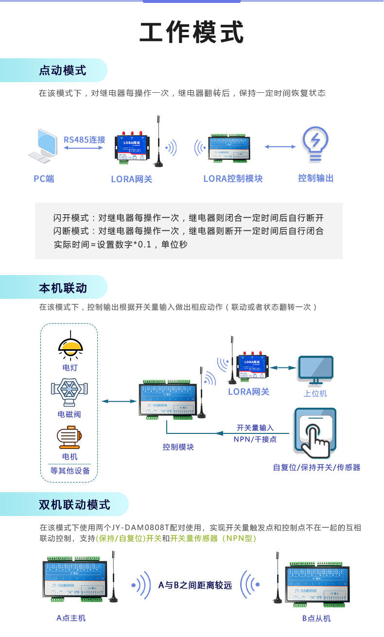 LoRa0808T LoRa無(wú)線控制模塊工作模式