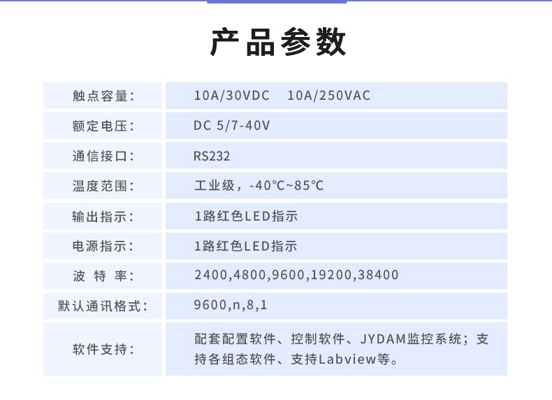 DAM-0100(232) 工業級I/O模塊產品參數 DAM-0100(232) 工業級I/O模塊產品參數