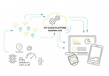 工業物聯網云平臺的優勢