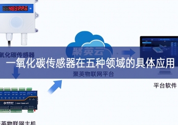 一氧化碳傳感器在五種領域的具體應用