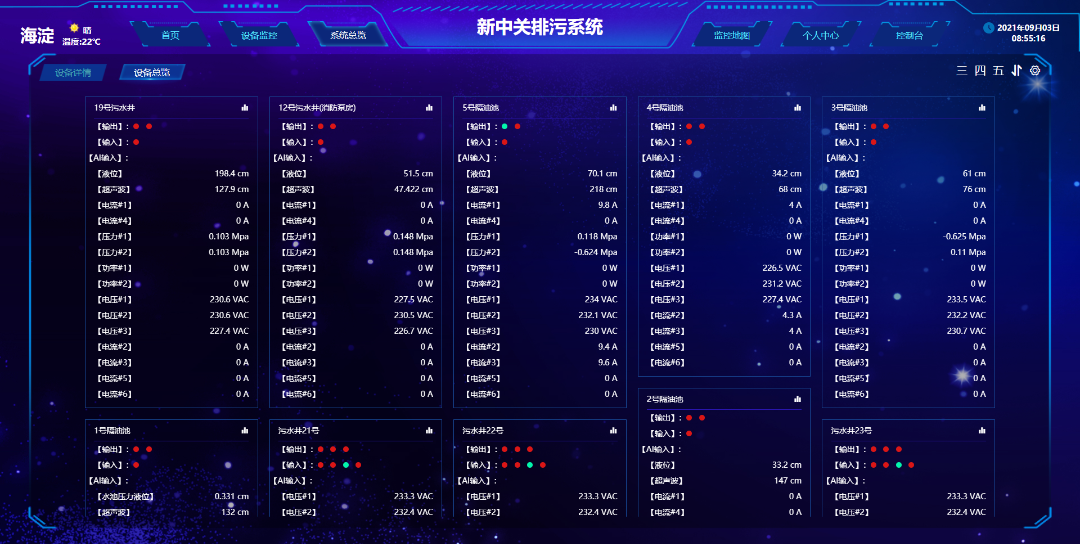 集中監控 集中監控
